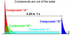 Standardowa sekwencja „A+B+C+D”