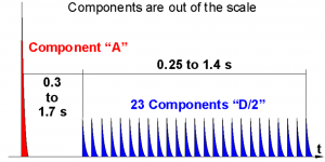 Standardowa sekwencja „A+23D/2”